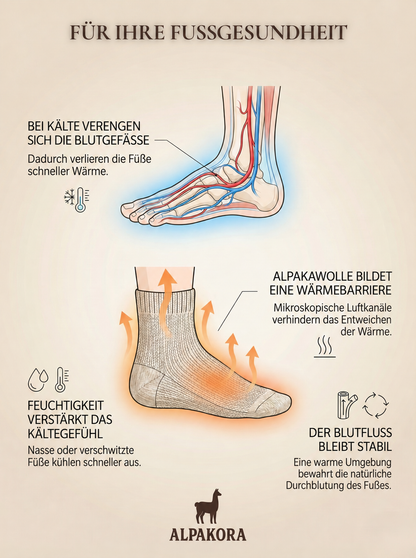 Alpaka-Wintersocken – Produktinformation auf Deutsch